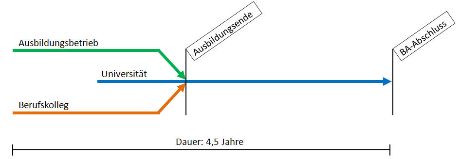 ablauf_mb_dual