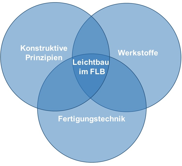FLB_Forschung_Logo_LS