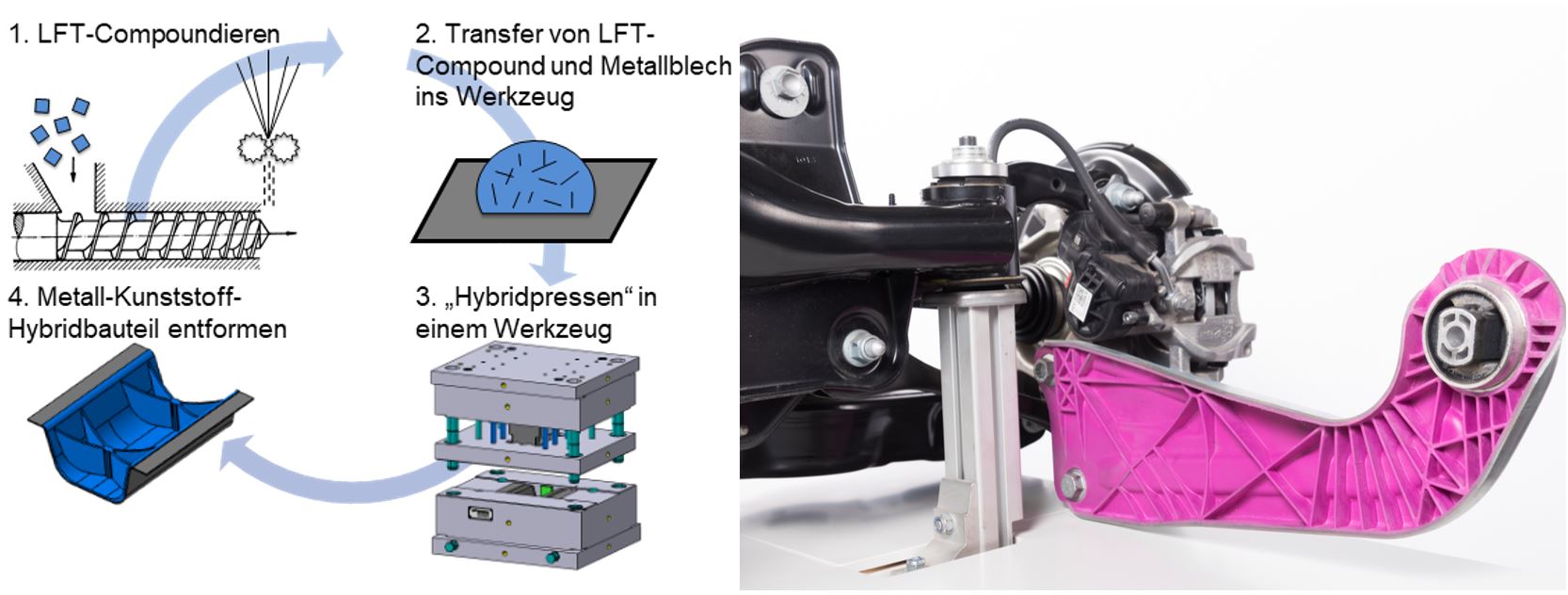 Bild_Multiform_2020