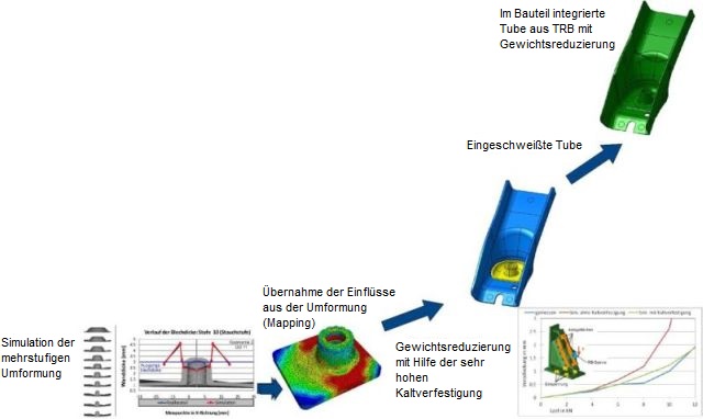 Durchgangine_Bild