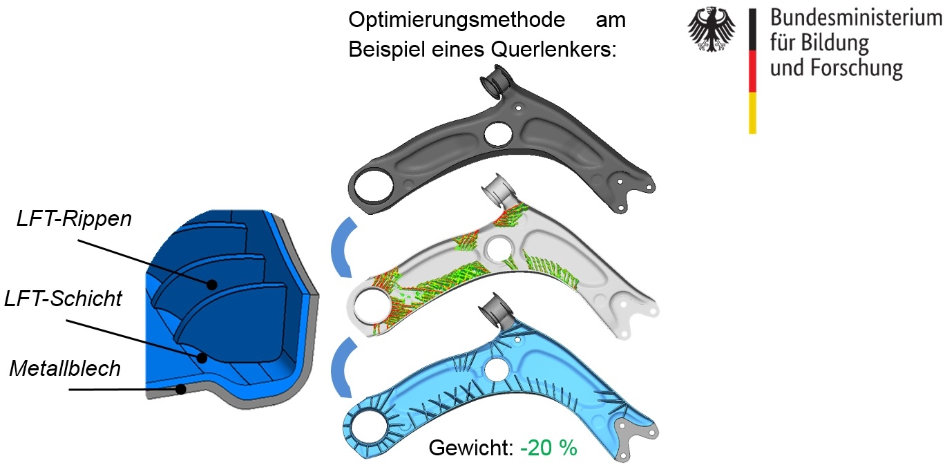 MultiformBild2