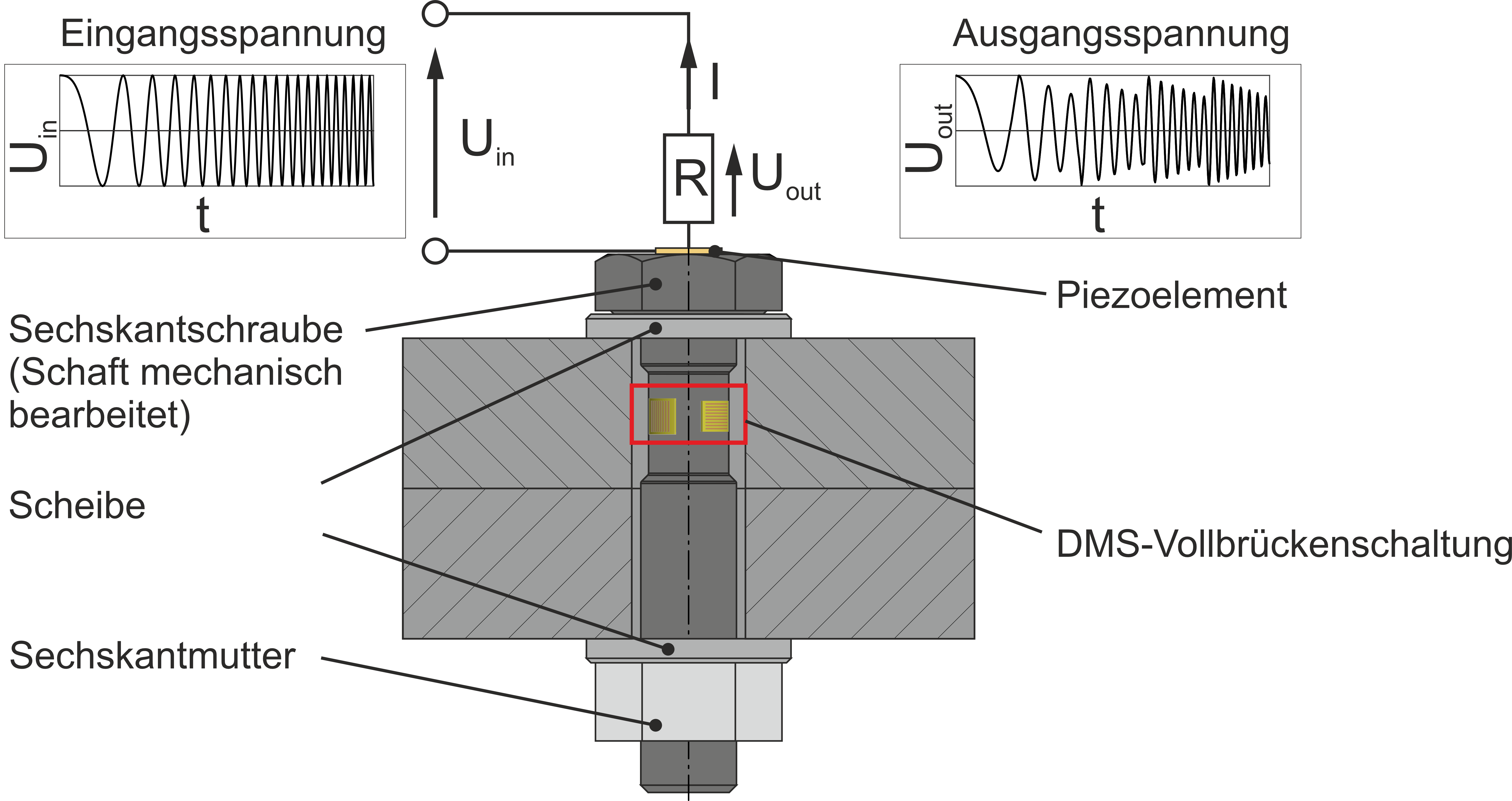 Schraubenverbindung