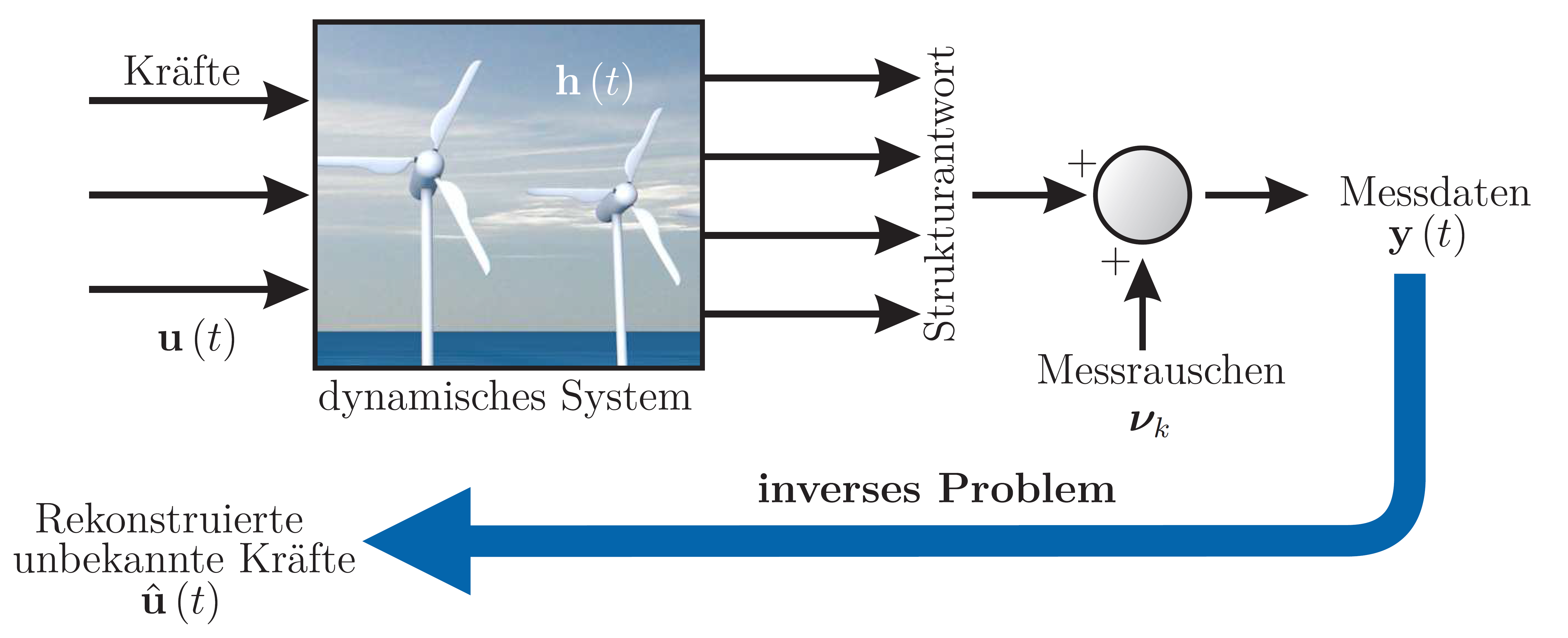 Copy of schema_kraftrekonstruktion