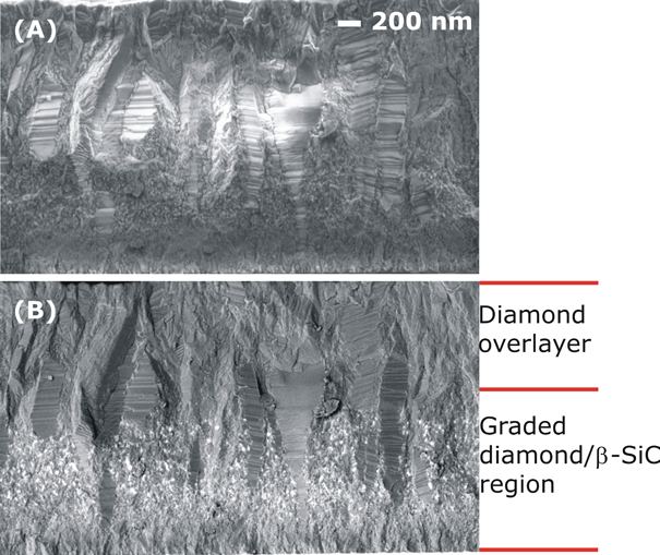 (A) SEM cross-sectional morphology of a nanocrystalline diamond/β–SiC gradient composite film and (B) the corresponding backscattered electron image. The brighter spot like regions represent β–SiC phase.