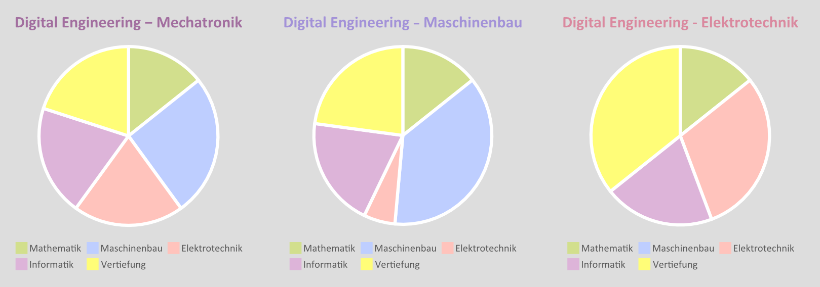 fachliche_zusammensetzung