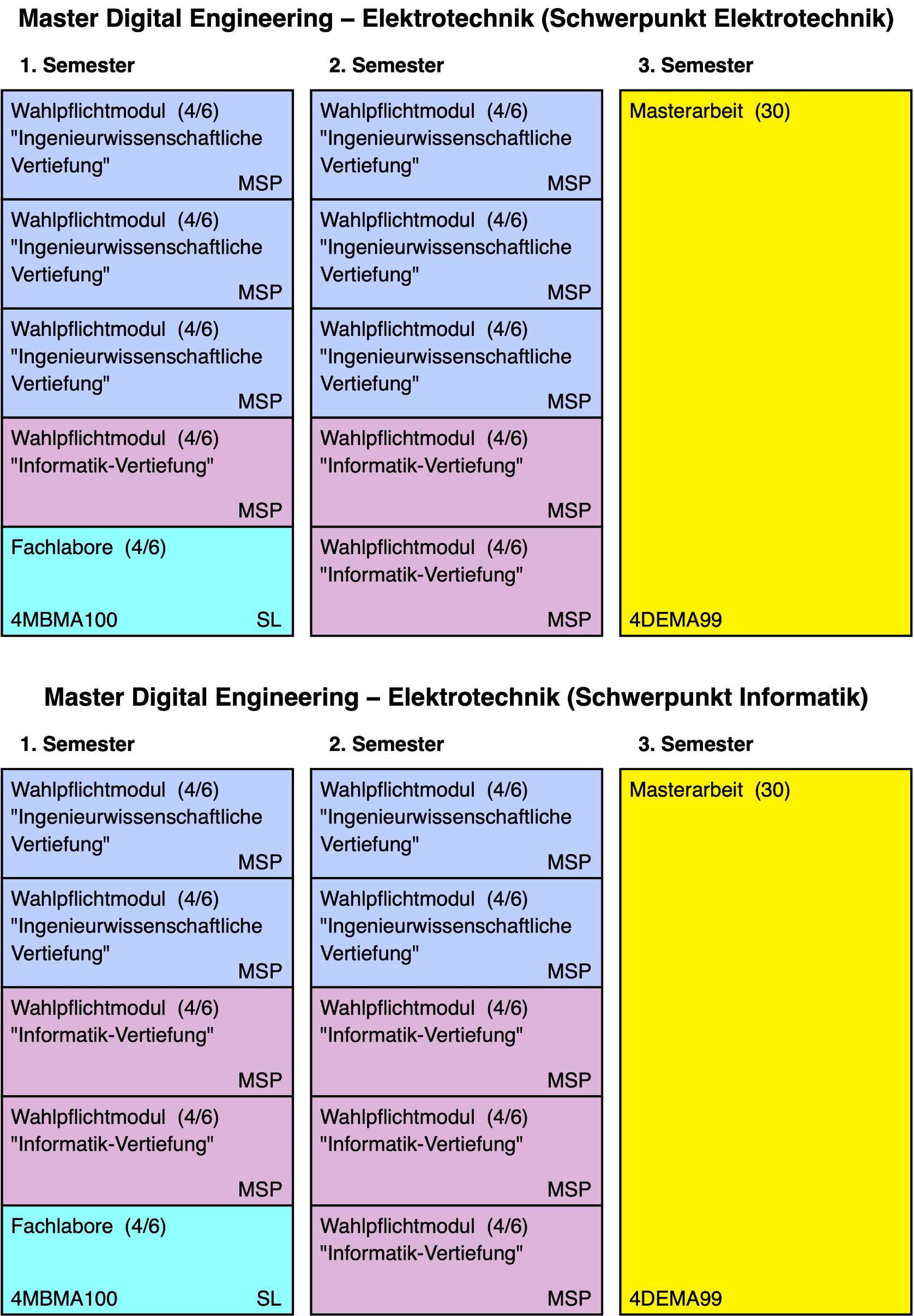 ma_de_et_studienverlaufsplan