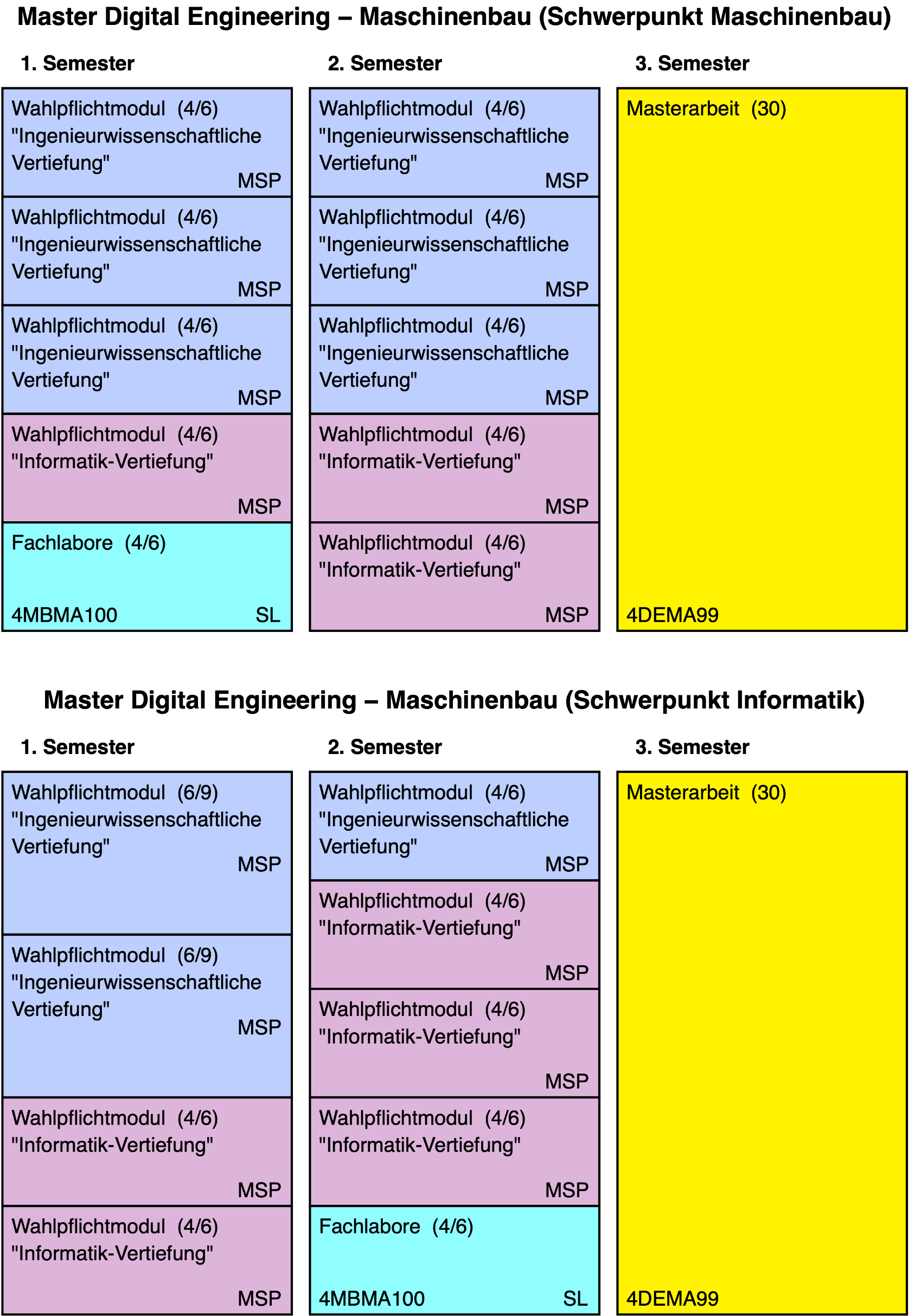 ma_de_mb_studienplan
