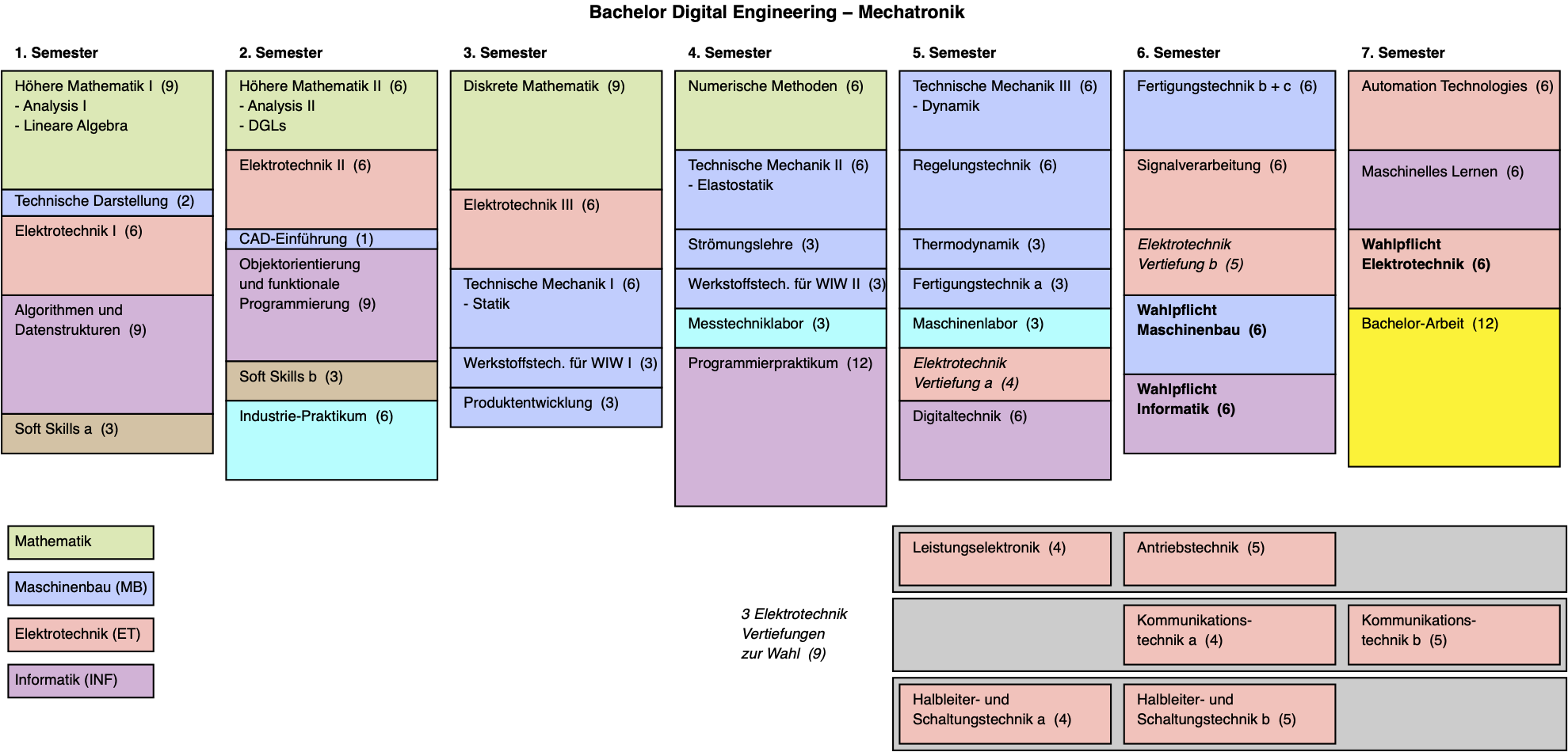 studienverlaufsplan_mech