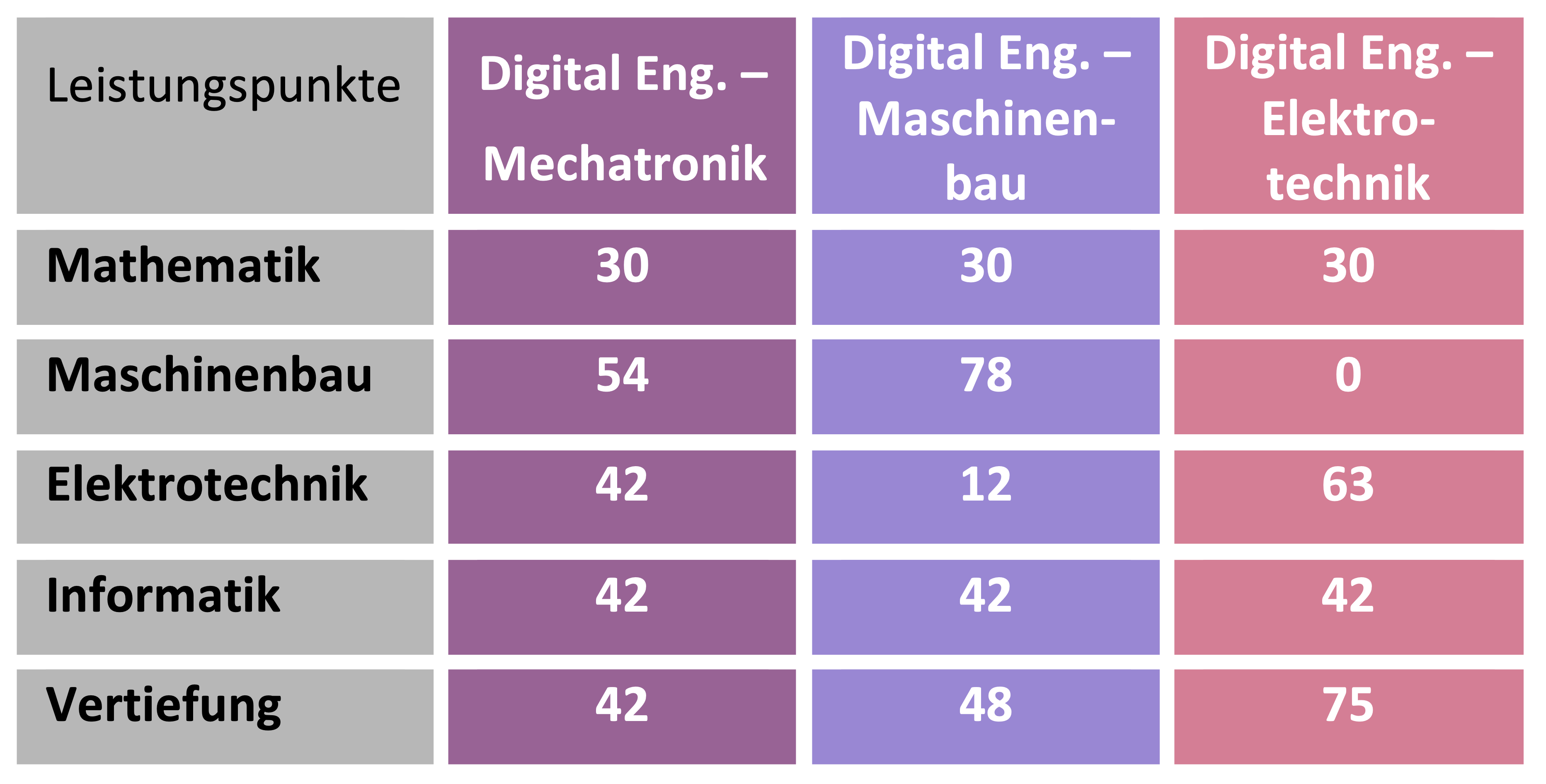 tabelle_studiengaenge