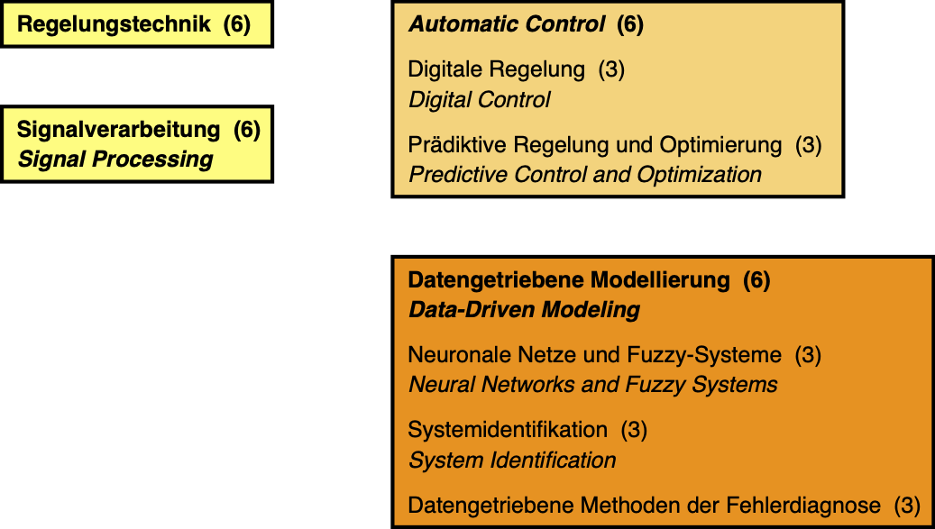 uebersicht_lehrangebot