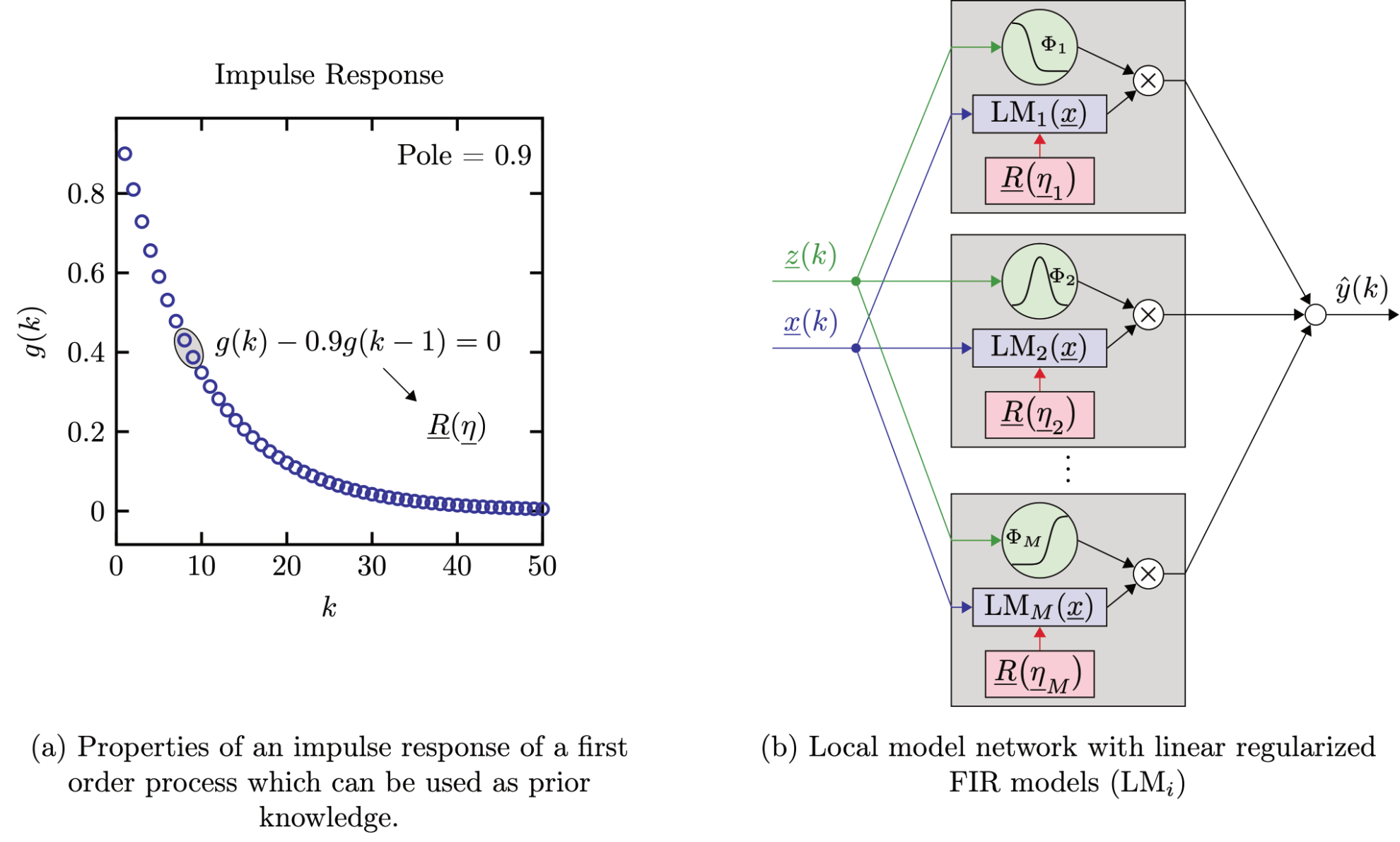 figure1