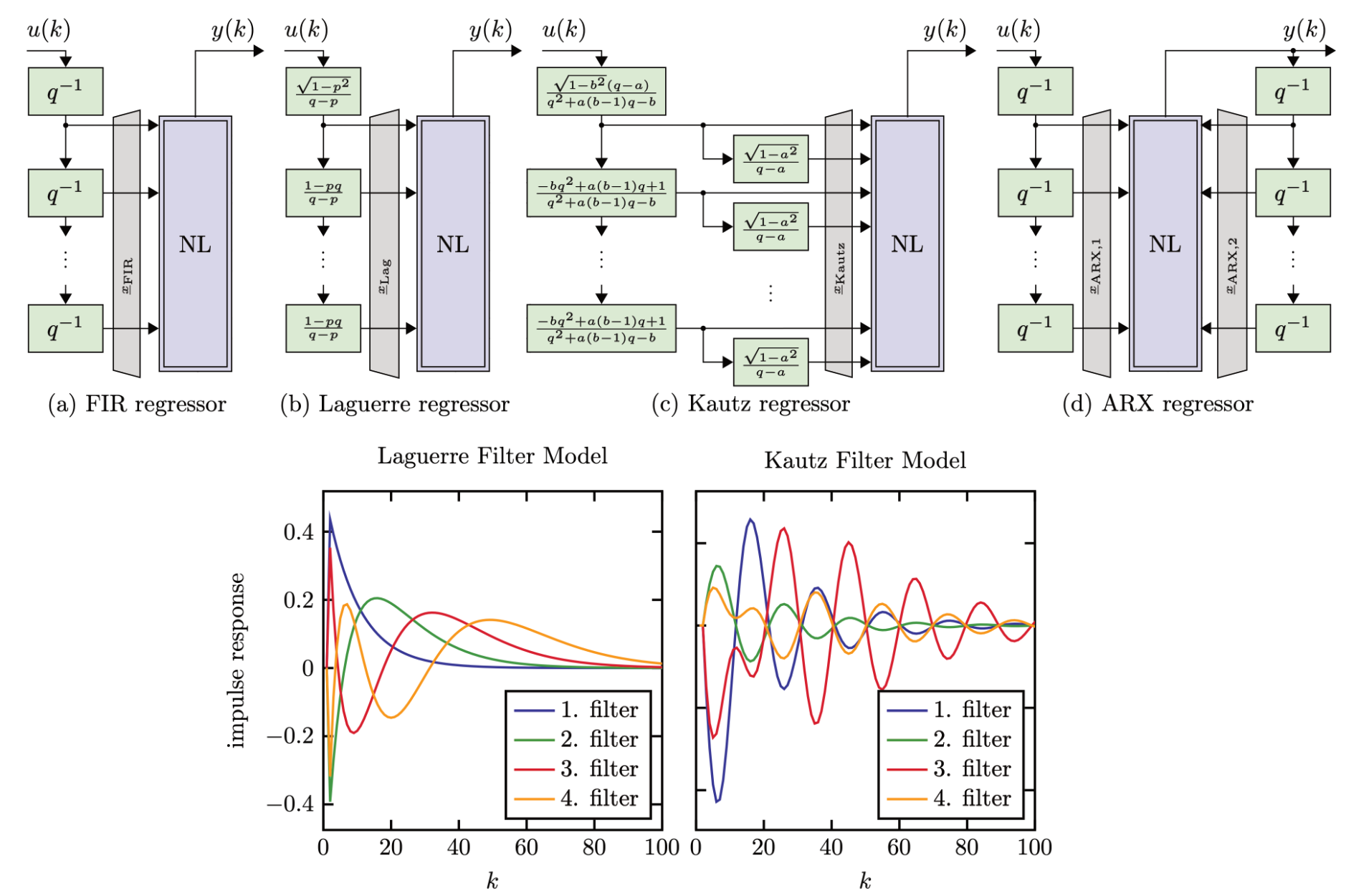 figure2