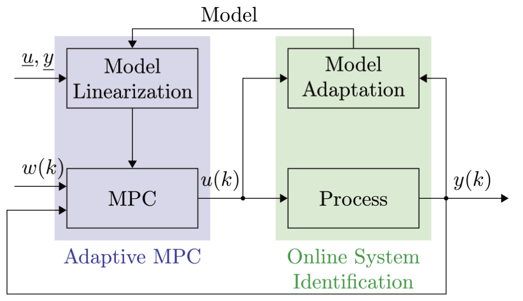 figure3