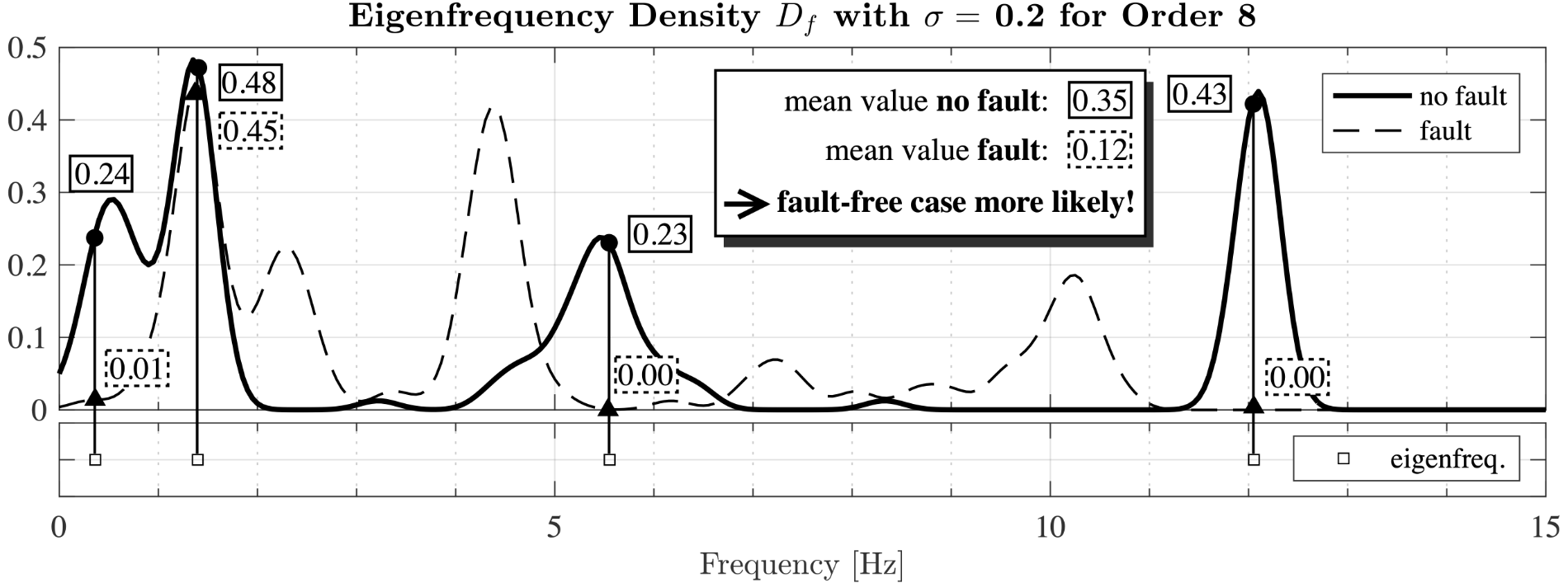 class_new_data