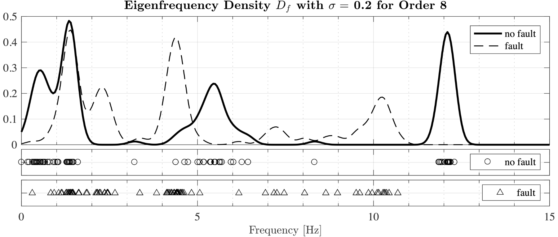 faulty_healthy_distribution