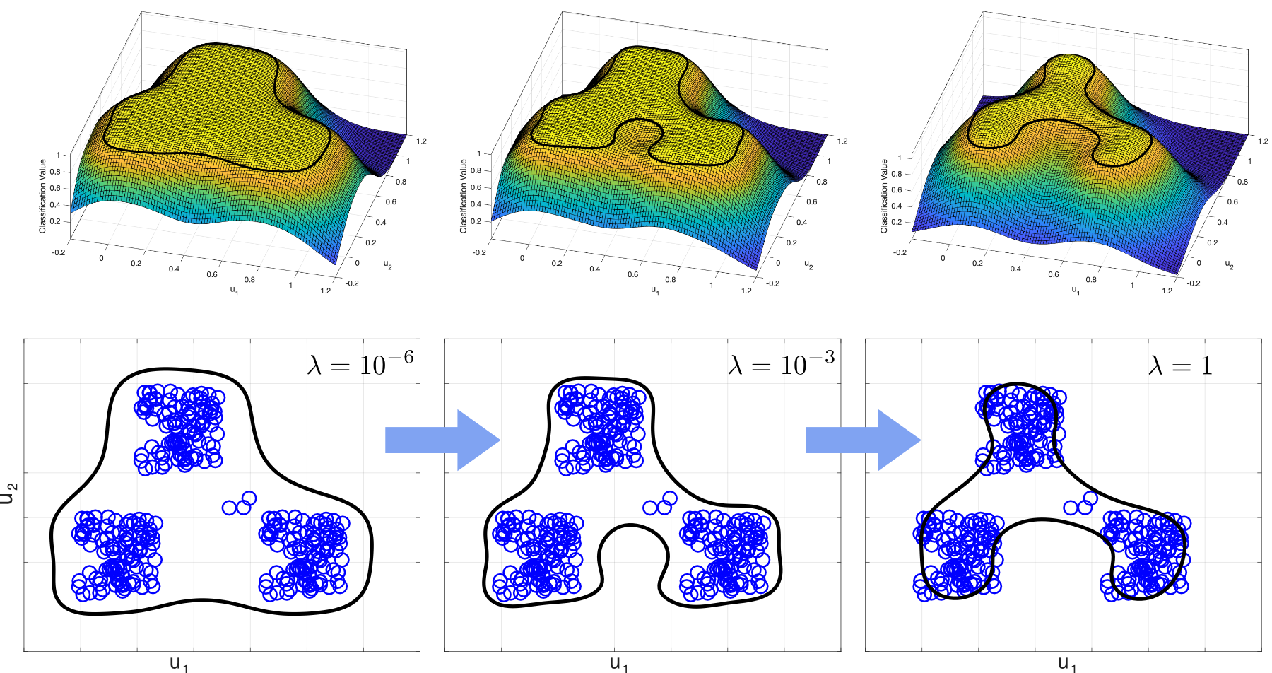 lambda_variation