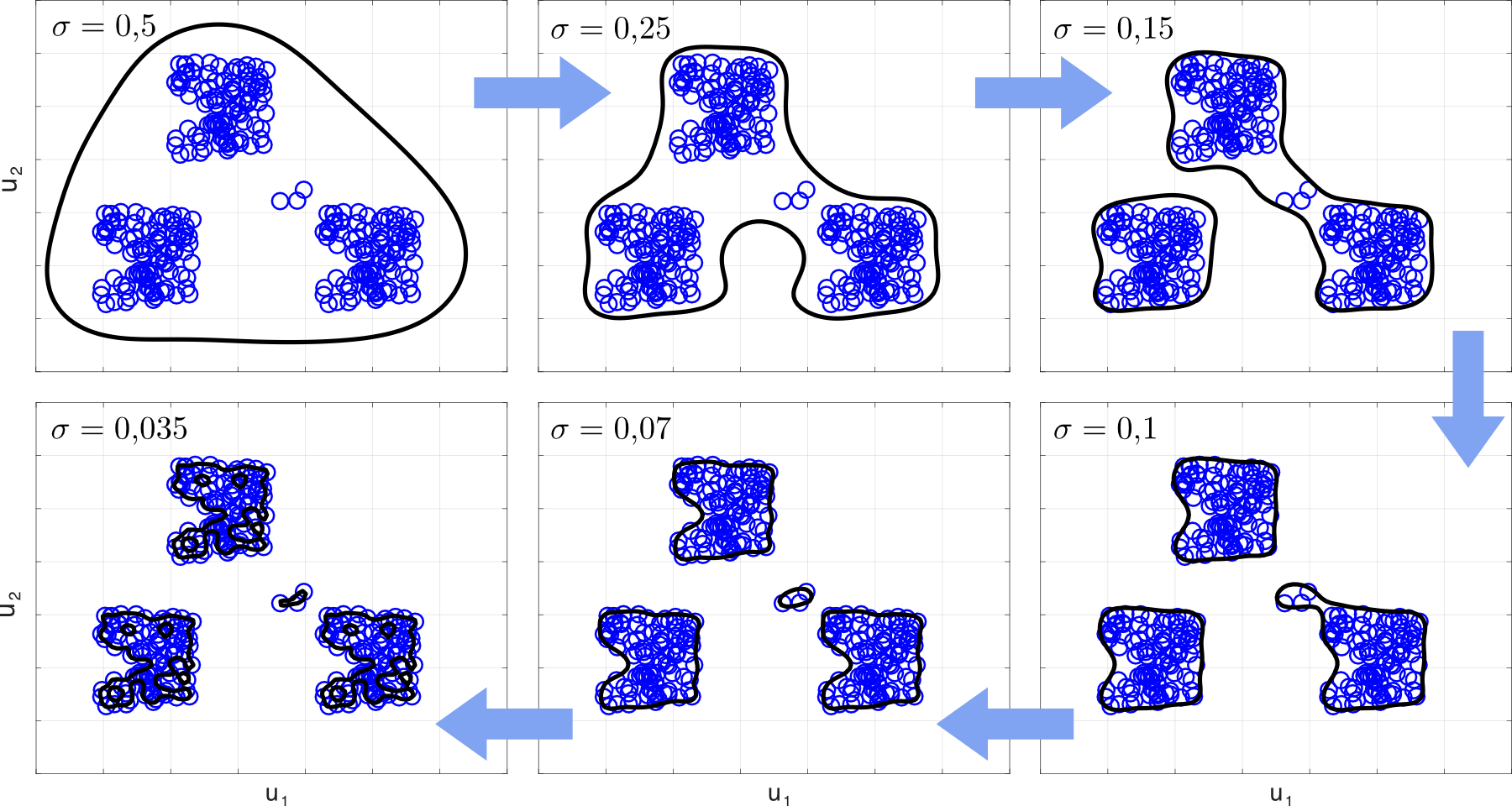 sigma_variation