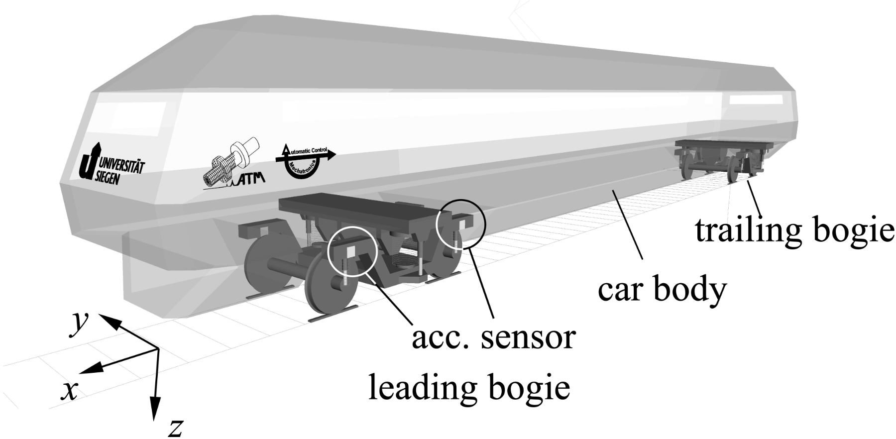 train_and_sensors