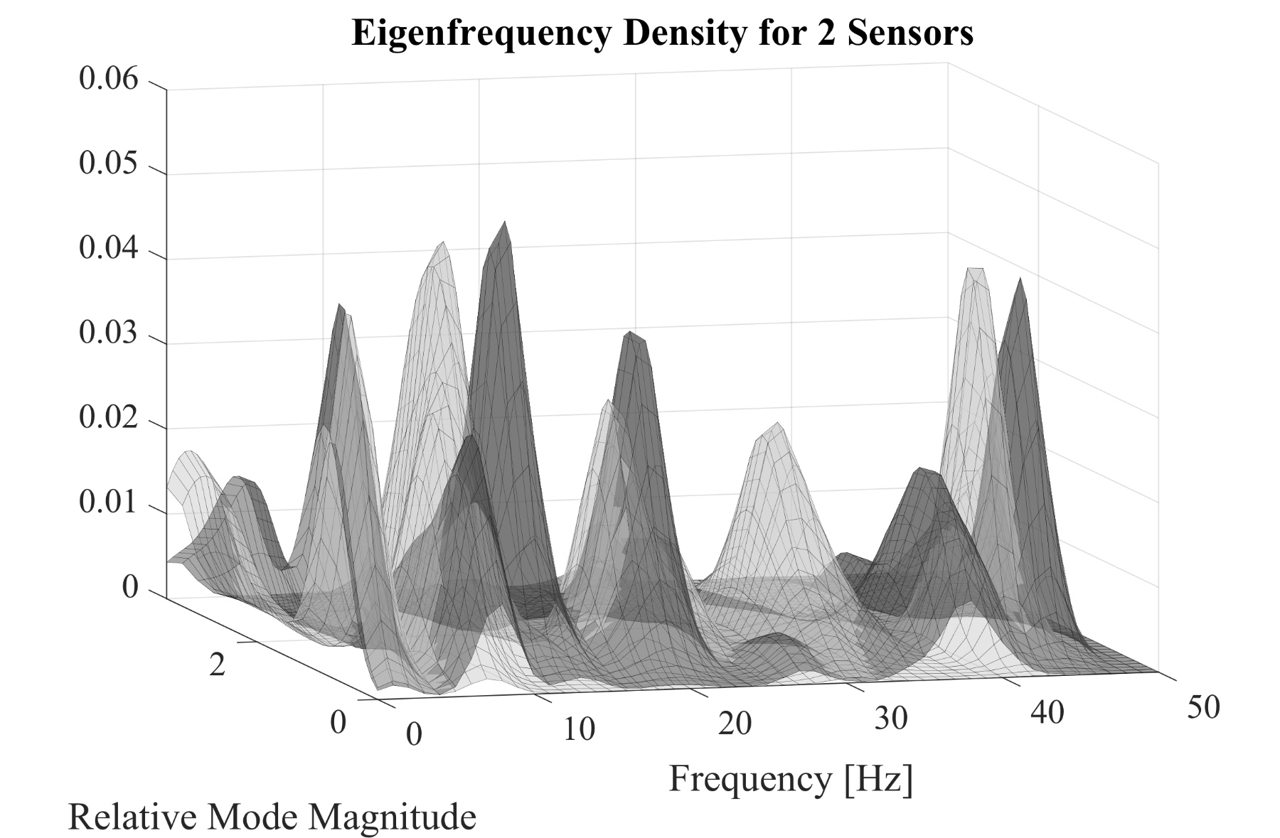 two_sensors