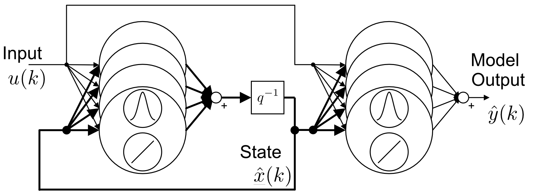 figure1