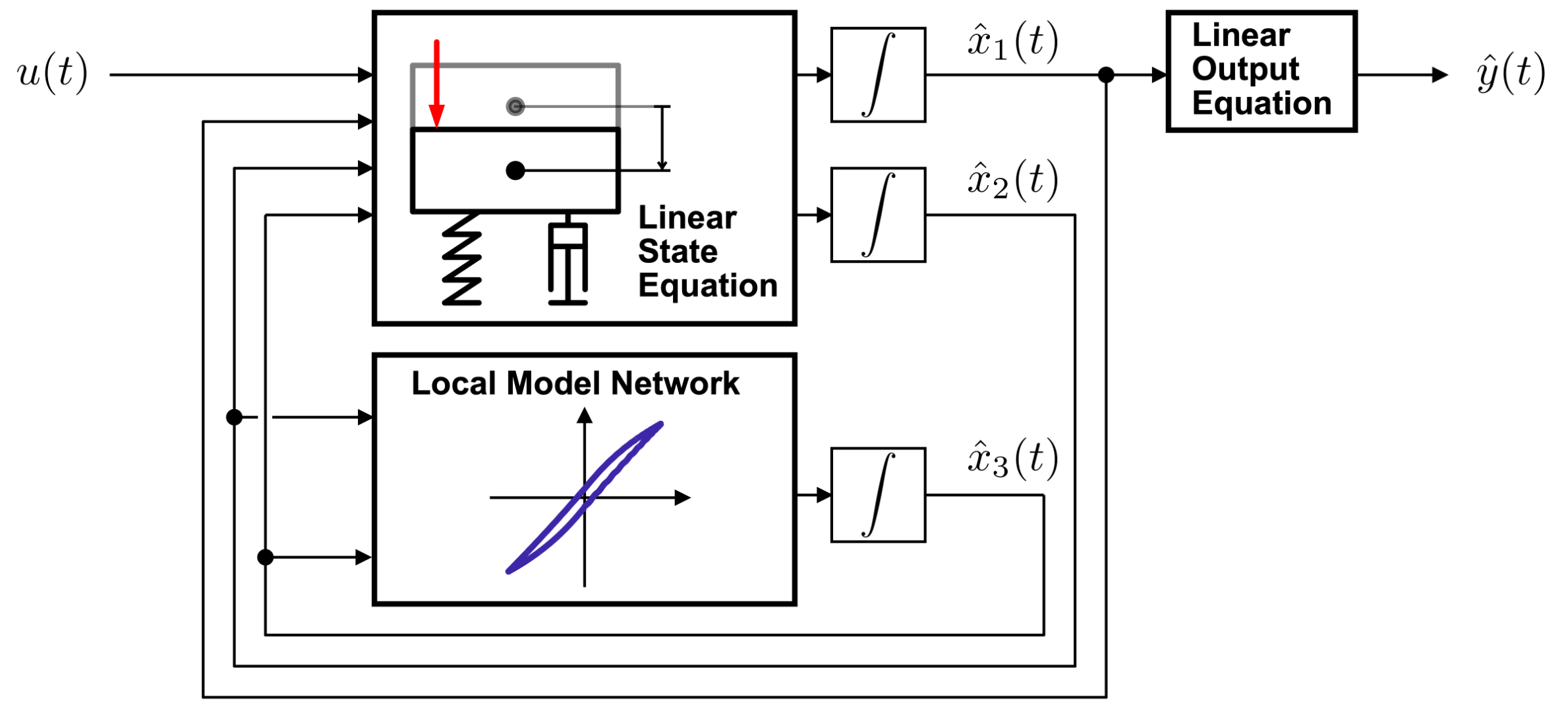figure2