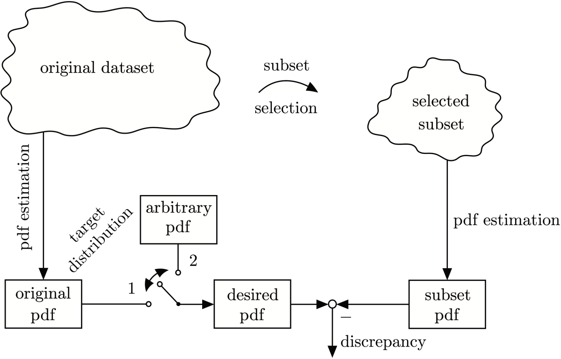 figure1