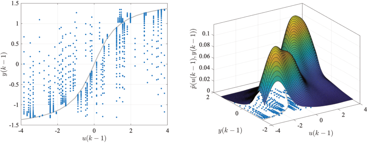 figure2